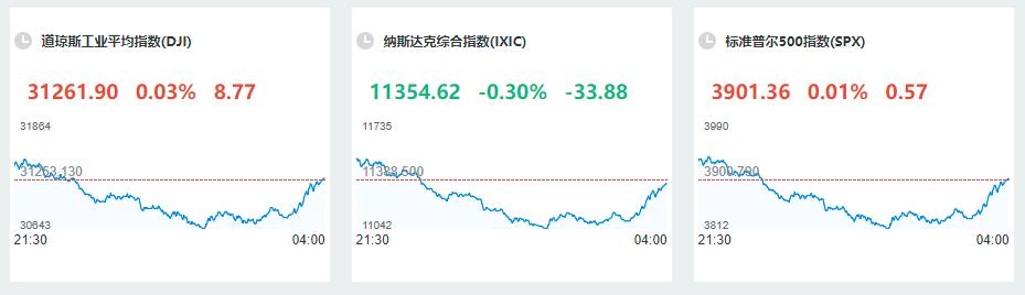 股市周末非节假日休盘,股市为什么放假不调休