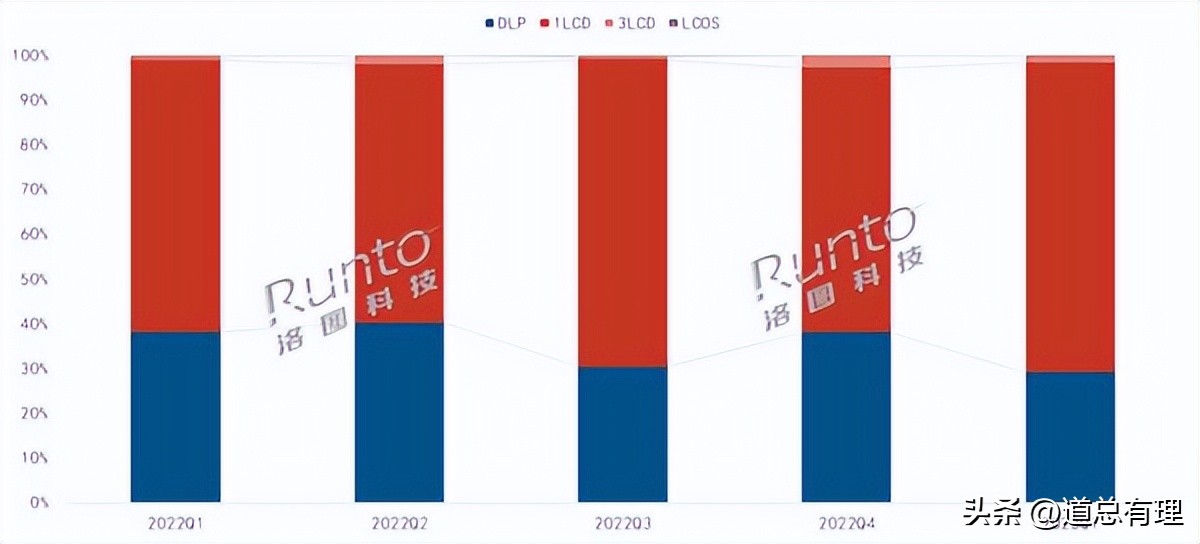 极米p坚果,极米坚果中间黄一块