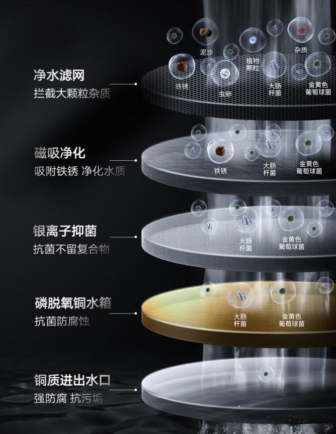 买热水器注意的细节,家庭买热水器应该选哪个