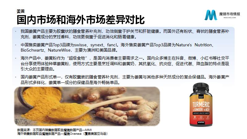 保健品/功能食品22年Q2高潜力机会点解读