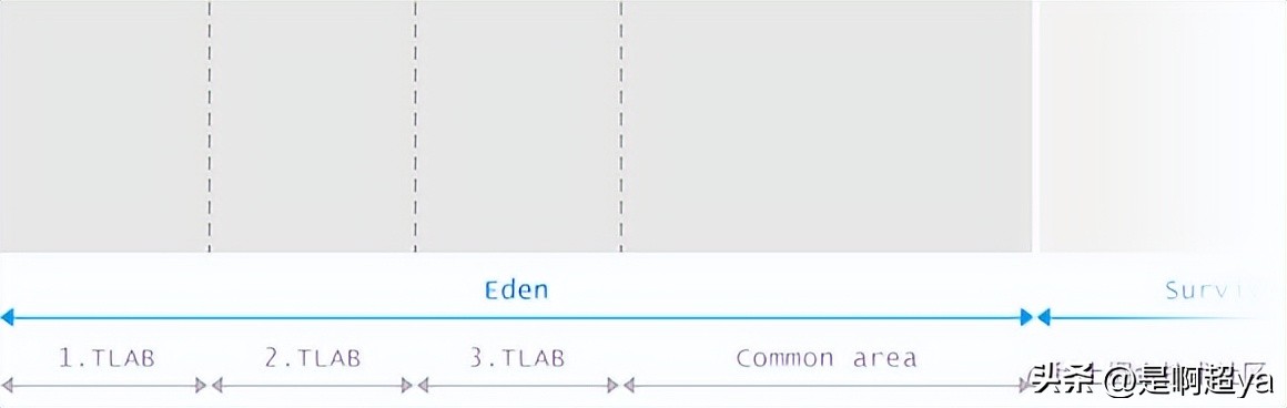 gc垃圾回收算法与原理,gc垃圾回收器的机制和原理