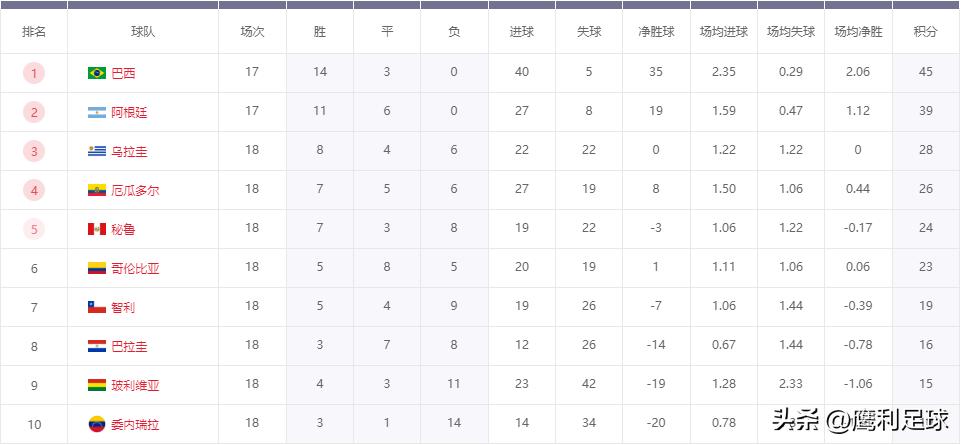 2022卡塔尔世界杯中国vs越南,2022卡塔尔世界杯赛程表前16名