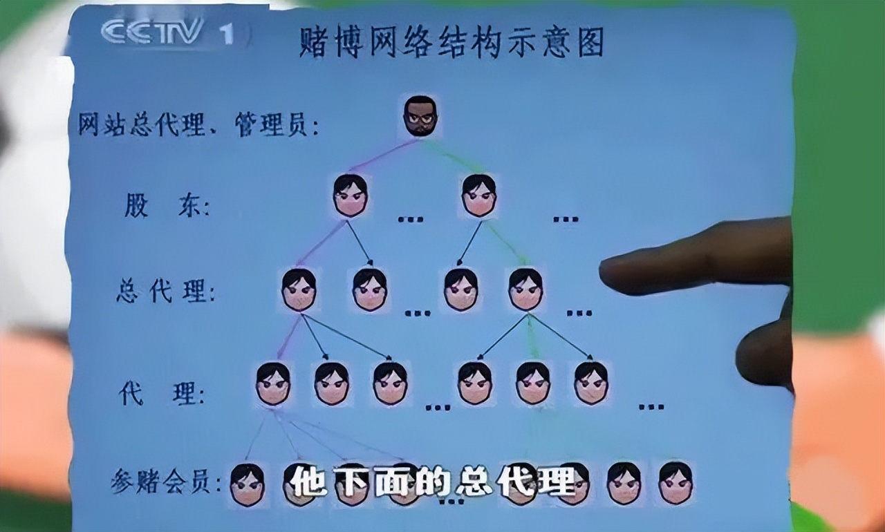 世界杯赌多大会被抓,世界杯球赛输赢挣了多少