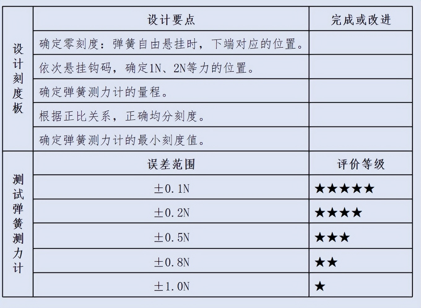 训练高阶思维促进深度学习,深度学习发展学生的数学高阶思维