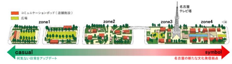 「案例」日本购物中心设计案例赏析
