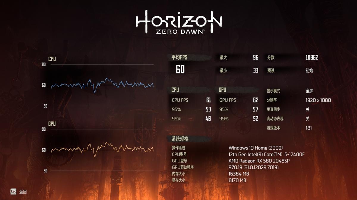 200元的显卡游戏性能如何？RX588评测