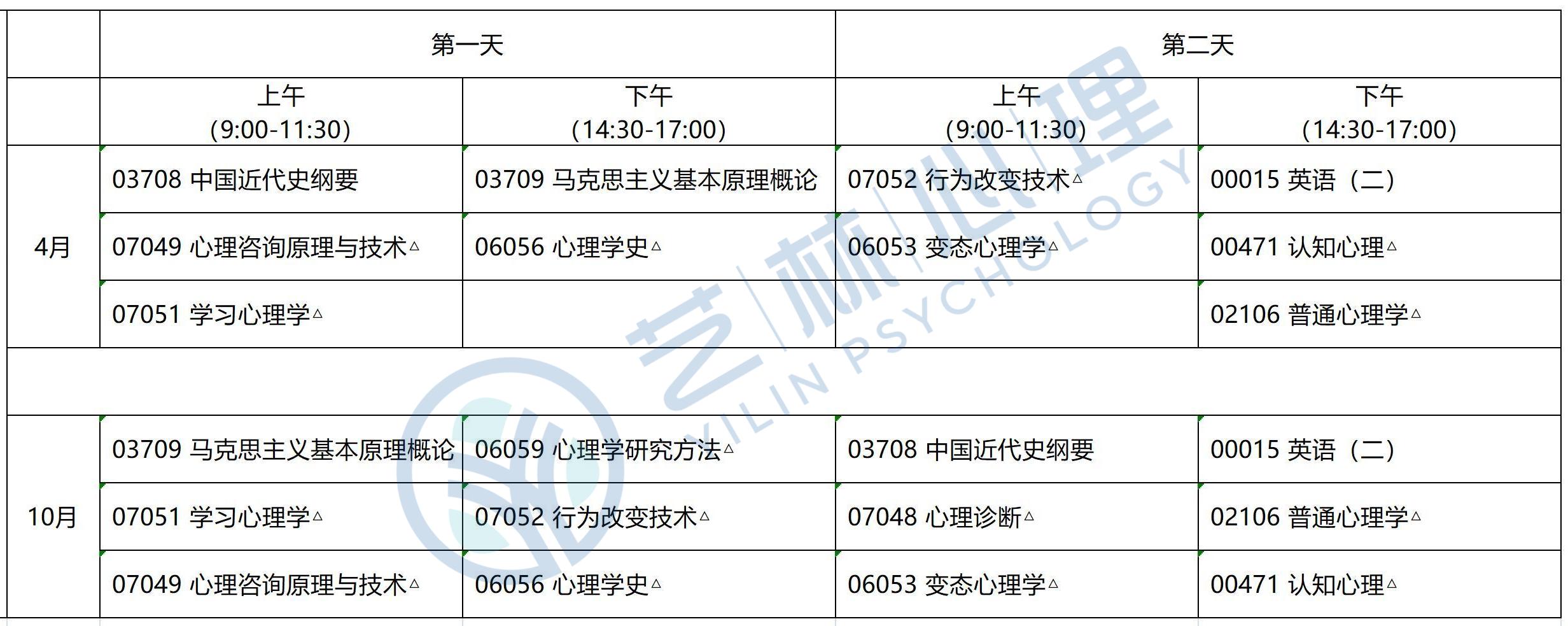 福州大学应用心理专硕,应用心理学自考有哪些学校