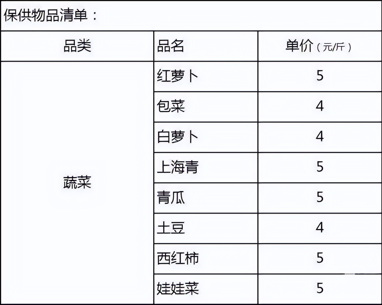 万宁市继续更新全域静态管理期间“保供”采购渠道（八）