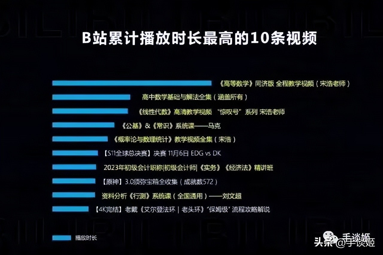 叔叔难得整挺好？B站新举措，利好中长视频被夸