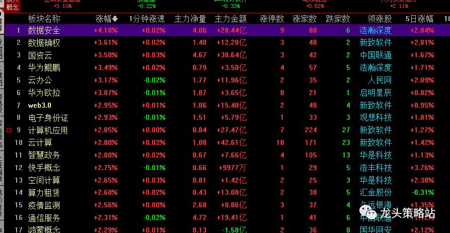 2023.7.14日主线题材复盘