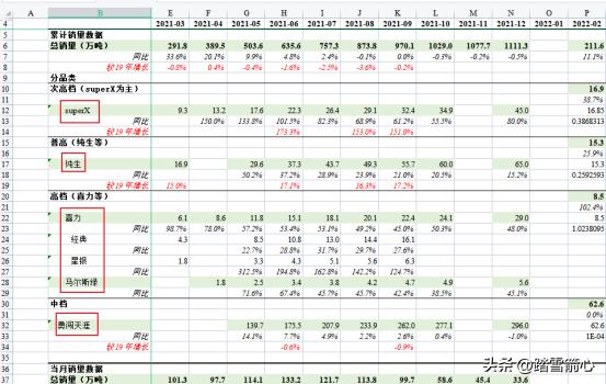 复杂excel函数公式大全讲解,复杂excel求和怎么操作