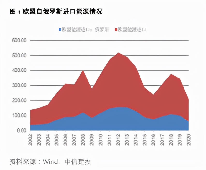 俄乌冲突油价上涨谁受益,国际油价跌回俄乌冲突前水平