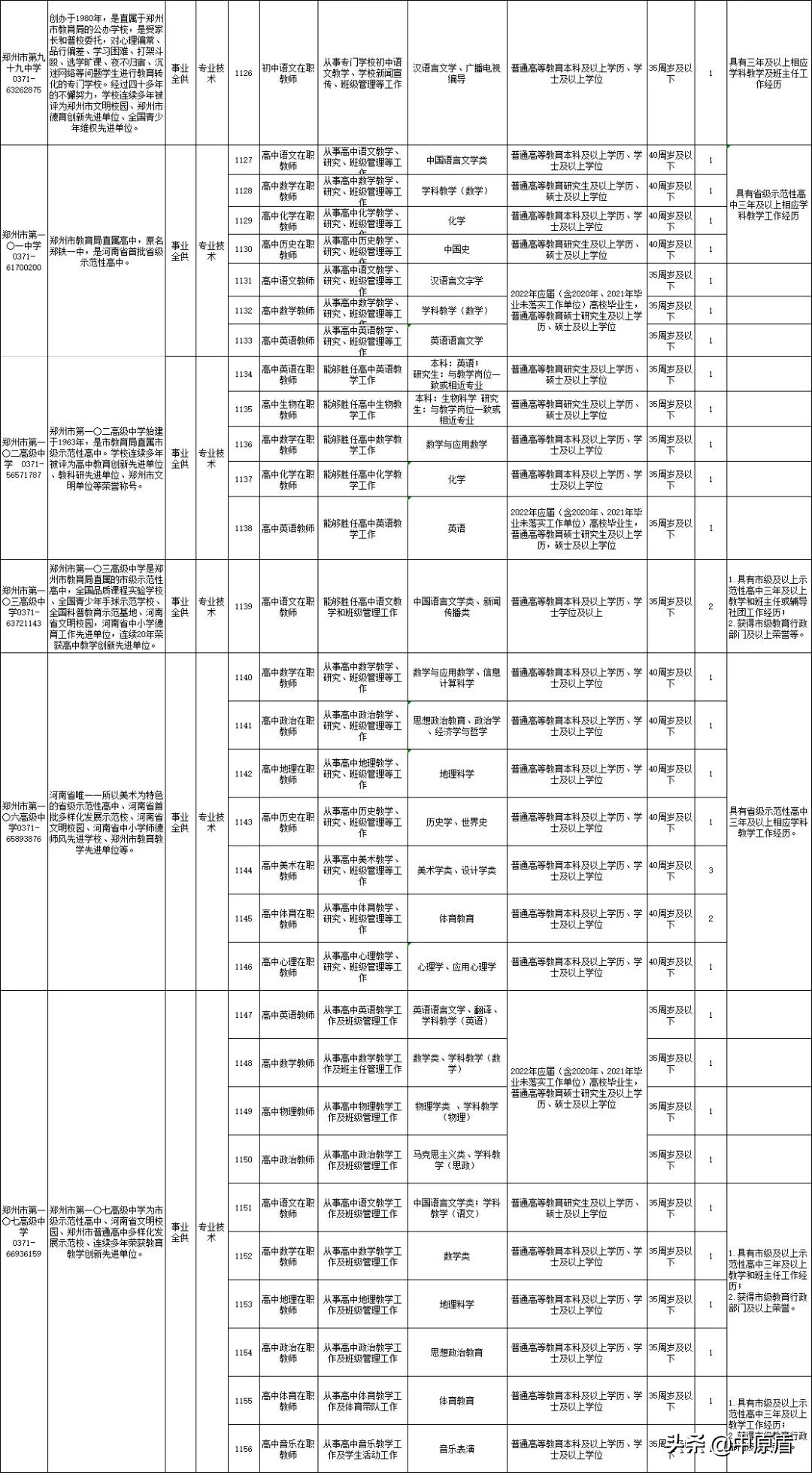 2022河南郑州教育局直属学校招聘,郑州地区招教公告分析
