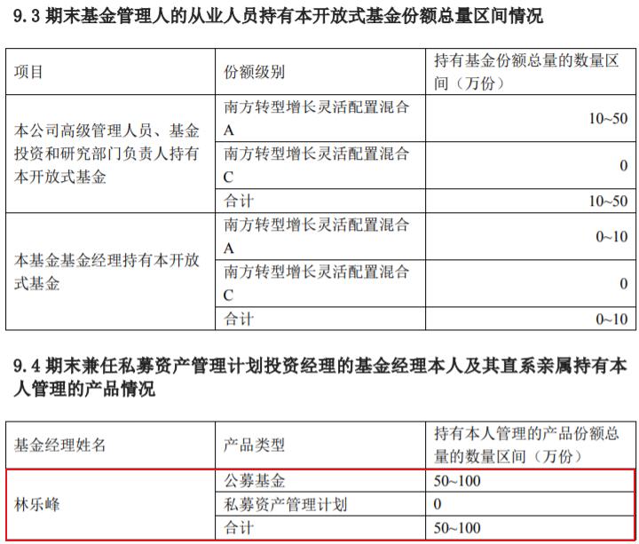 南方基金公司业绩排名,南方基金业绩分析