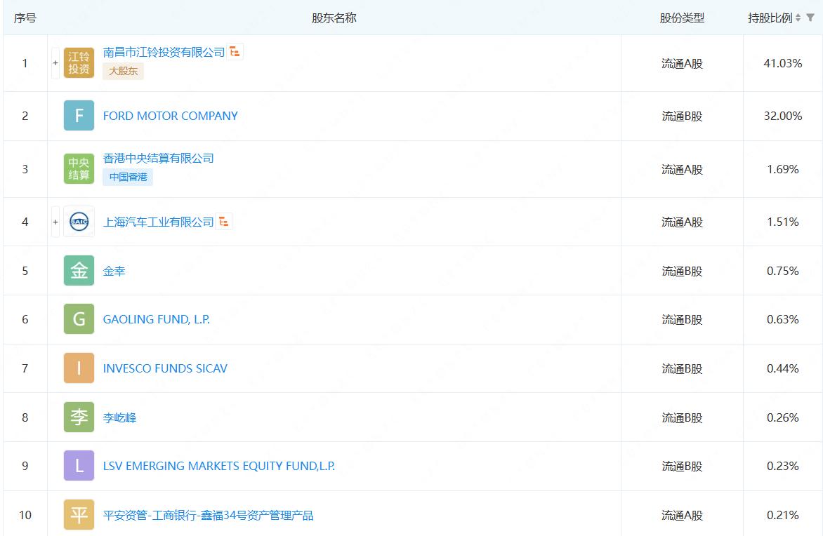 江铃代工长安启源,长安和江铃启源