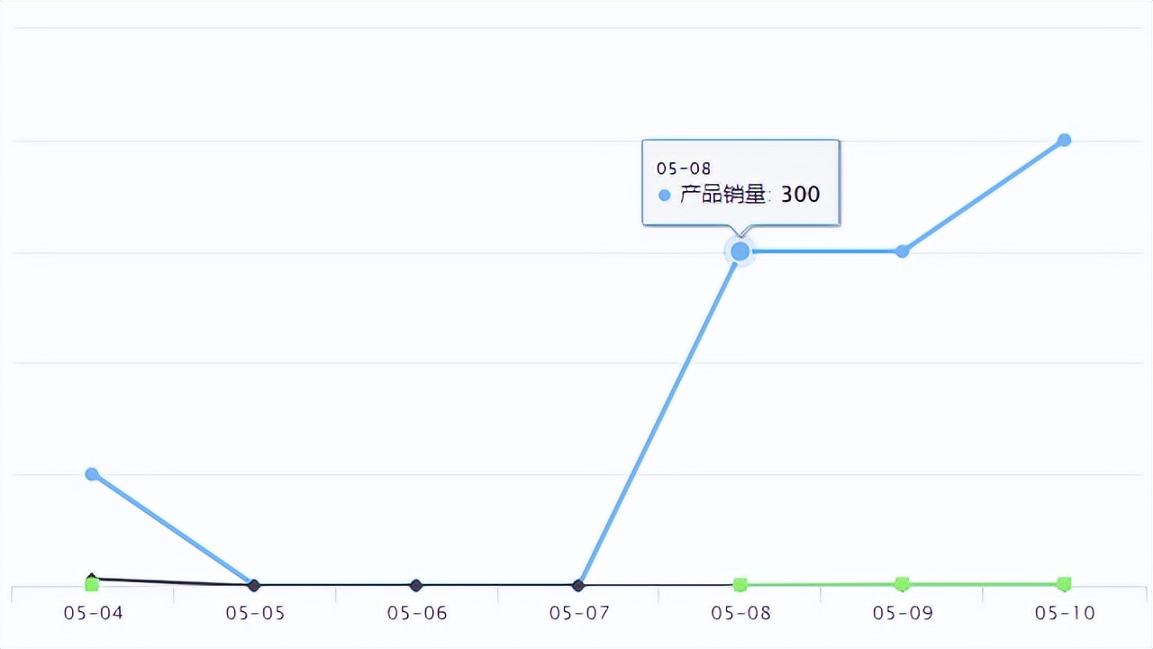 谷歌最新购物广告什么样,temu竞争得过亚马逊吗