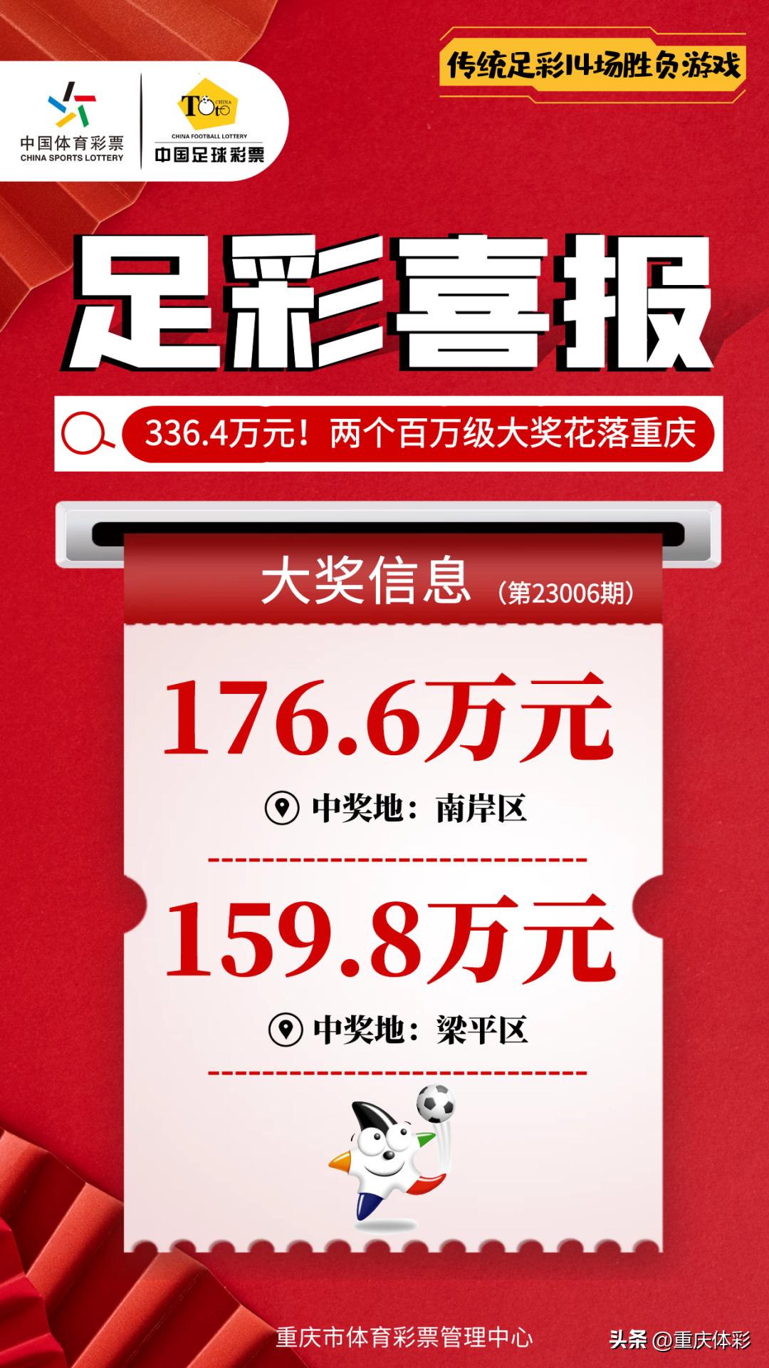 336.4万元!我市购彩者今日斩获2个足彩百万大奖
