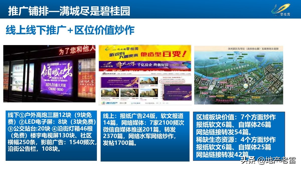 碧桂园创新房营销模式,碧桂园房地产绿色营销