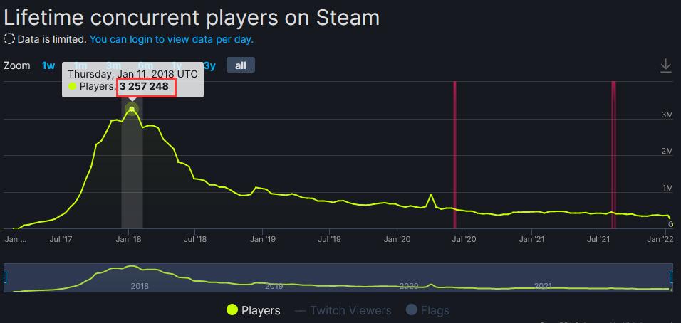 绝地求生最疯狂的玩家在哪,绝地求生十大高端玩家排名