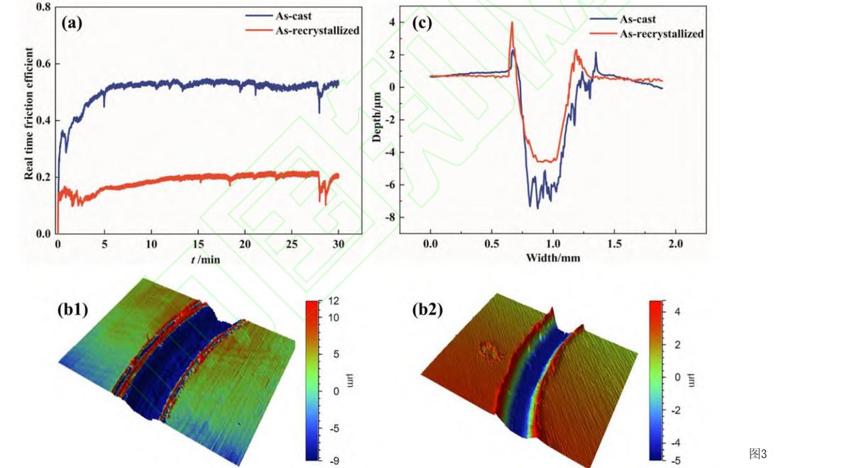 钛合金晶粒尺寸与强度关系,晶粒大小对金属材料高温力学性能