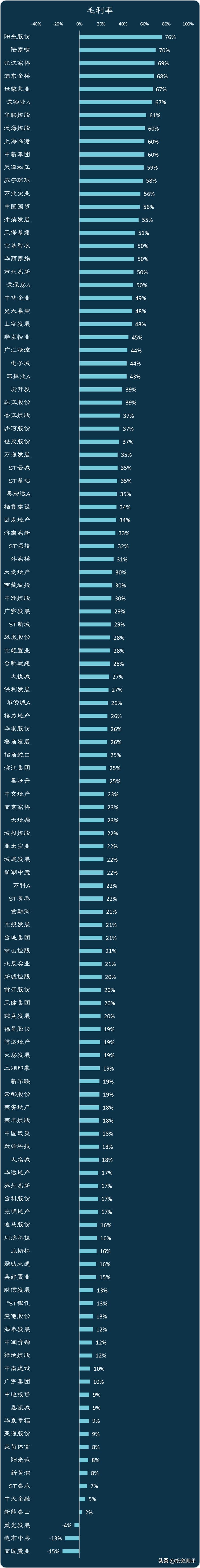 现在的地产股值得看吗,最好的10只地产股