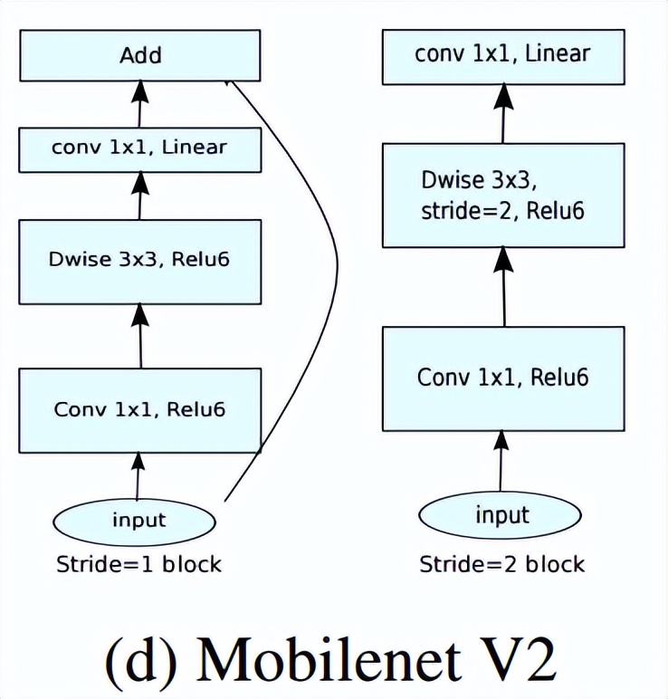 深入浅出卷积神经网络及实现,介绍卷积神经网络的整个流程