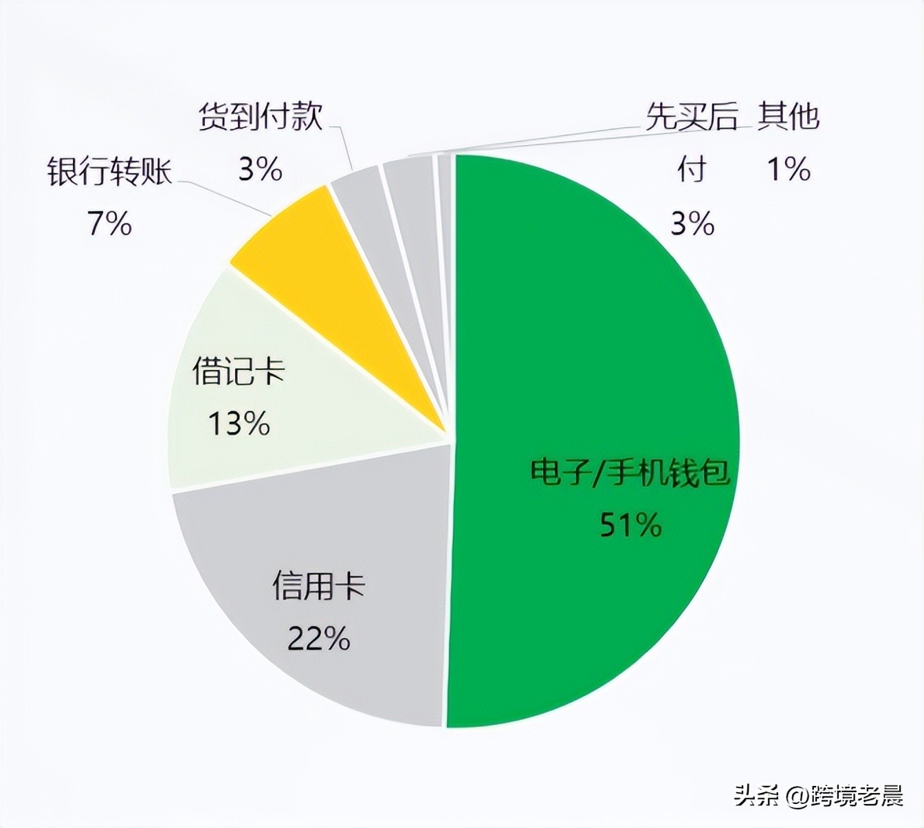 全球网购行为,网上购物支付方式有哪些