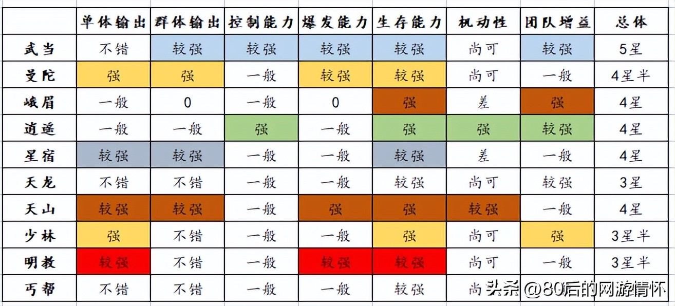 天龙八部怀旧端服卡69区,天龙八部怀旧卡级服69级凉了吗
