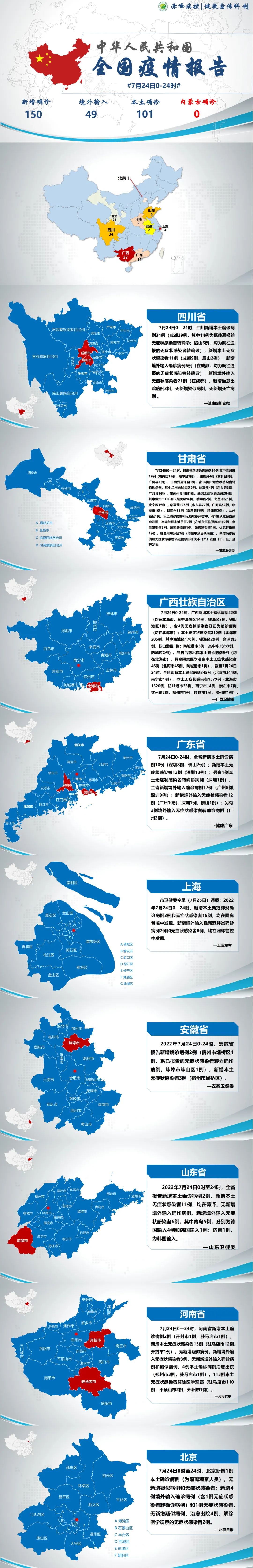 赤峰疾控发布风险提示