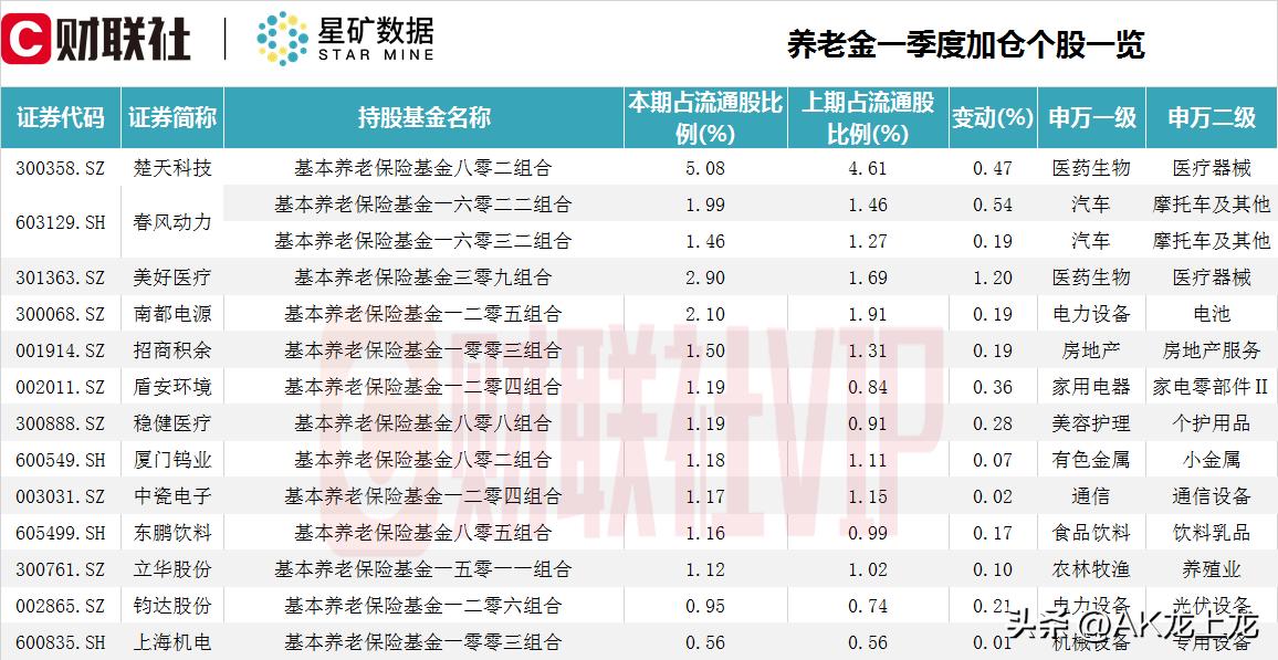 次新股加人工智能概念股,近期重点关注人工智能概念股