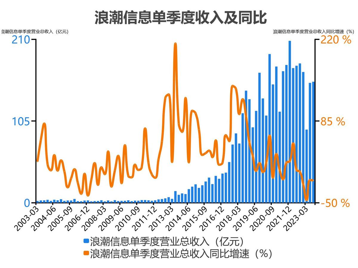 浪潮信息股票分析300017,5分钟看懂浪潮股票