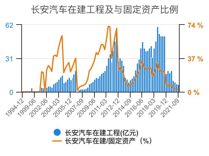 一分钟看懂长安汽车全面解析,长安汽车财务分析详细报告