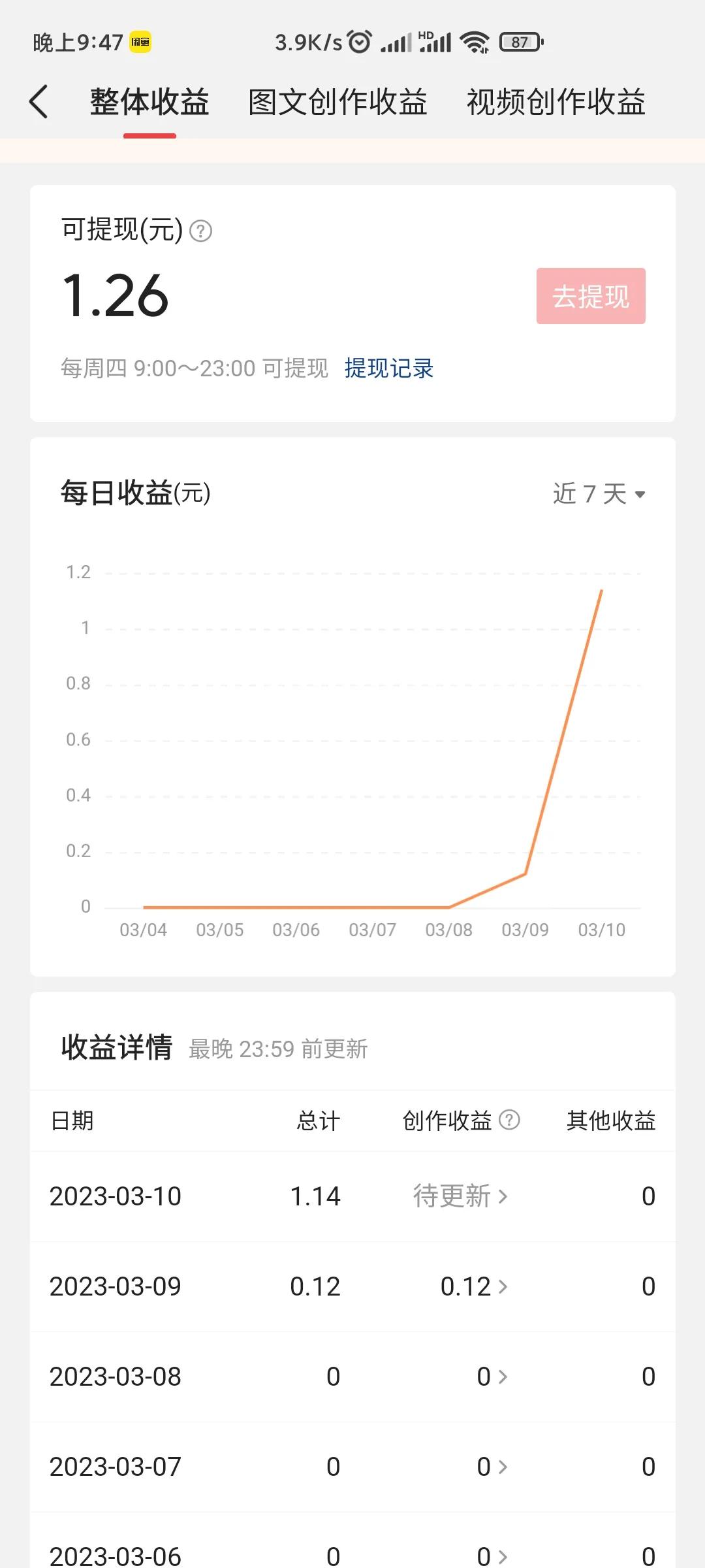 来今日头条后你最大的收获是什么,来头条赚钱