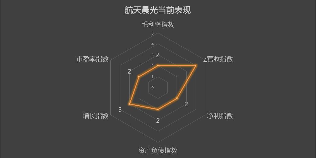 航天晨光600501股票行情预测,600501航天晨光重组最新消息