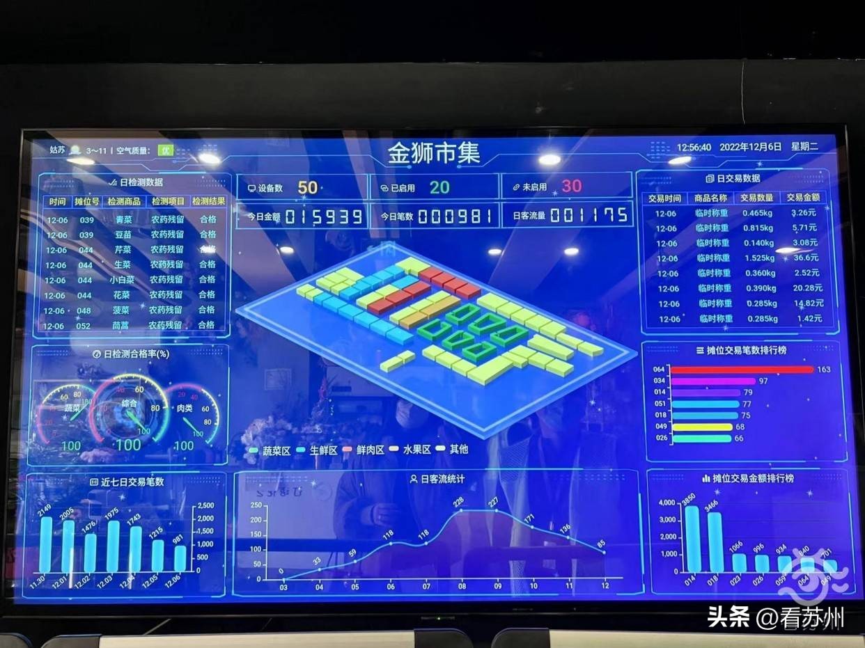 苏州老菜场改造网红市场,老菜场文创