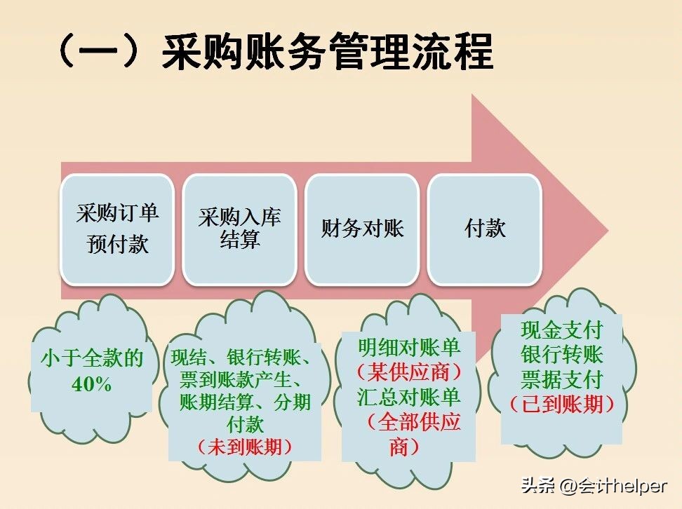 做账会计工作经验,女会计初学者做账