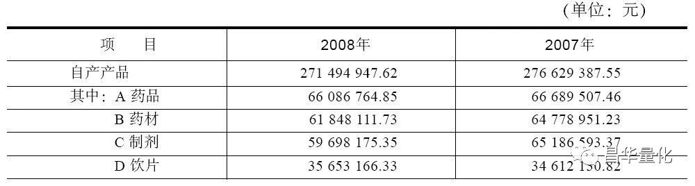 利润表垂直分析怎么算,利润表占比分析怎么做