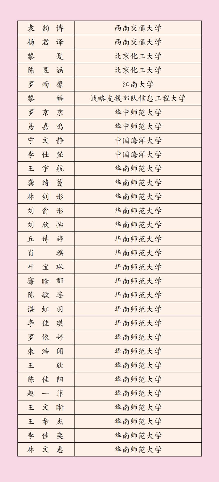 2022年深圳科学高中高考榜单,3023深圳高中高考成绩排名