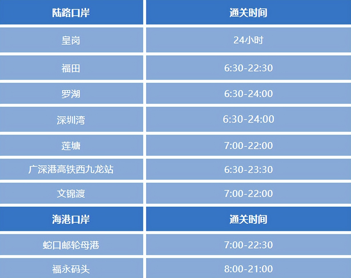 赴港探亲最新规定,近期赴港须知