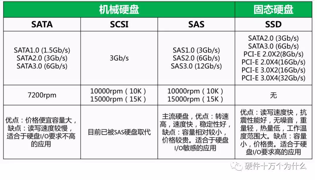 服务器监控有哪些方面,服务器需要监控什么信息