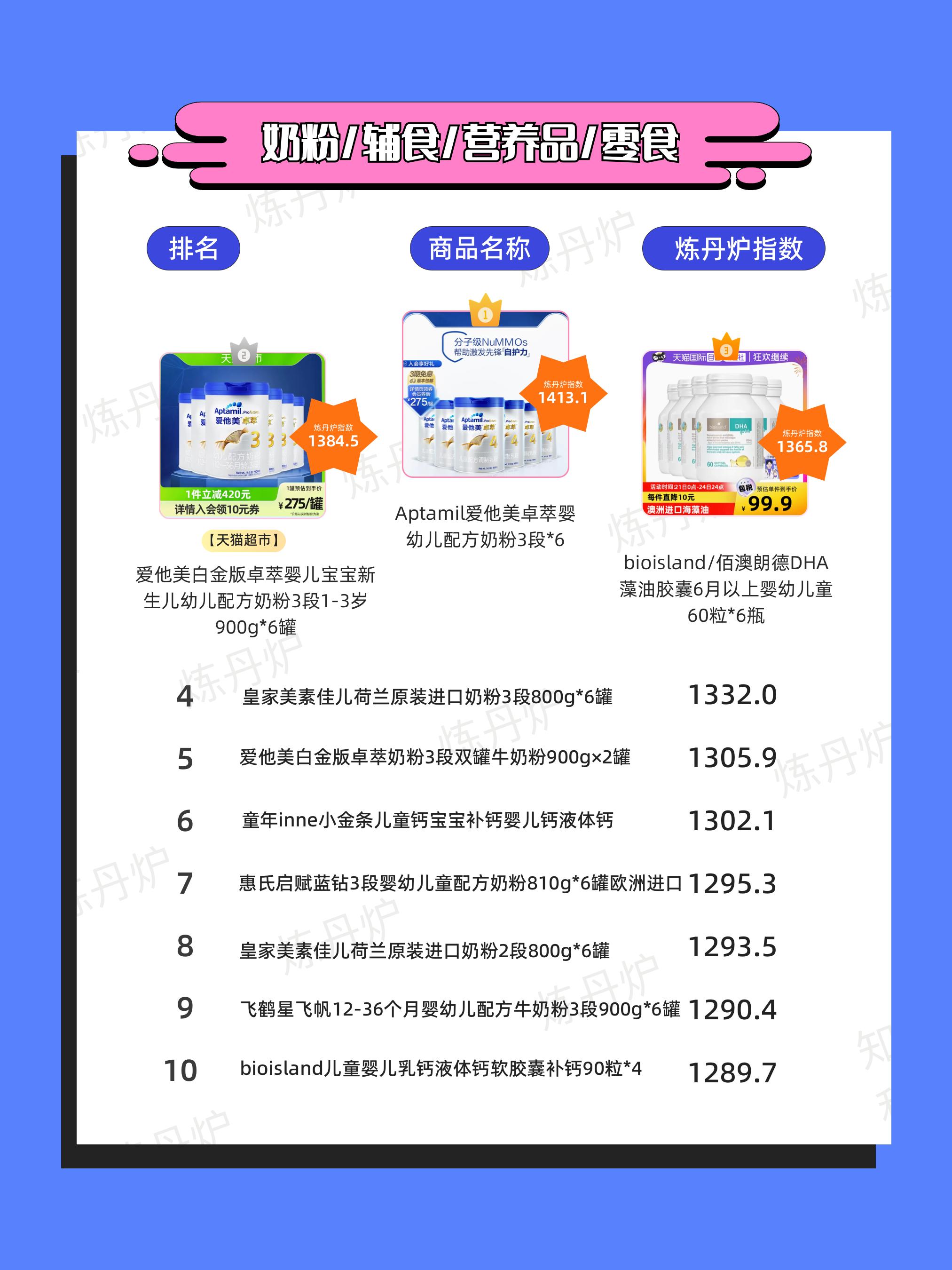 天猫618品牌排行第一,天猫618一小时破亿品牌出炉