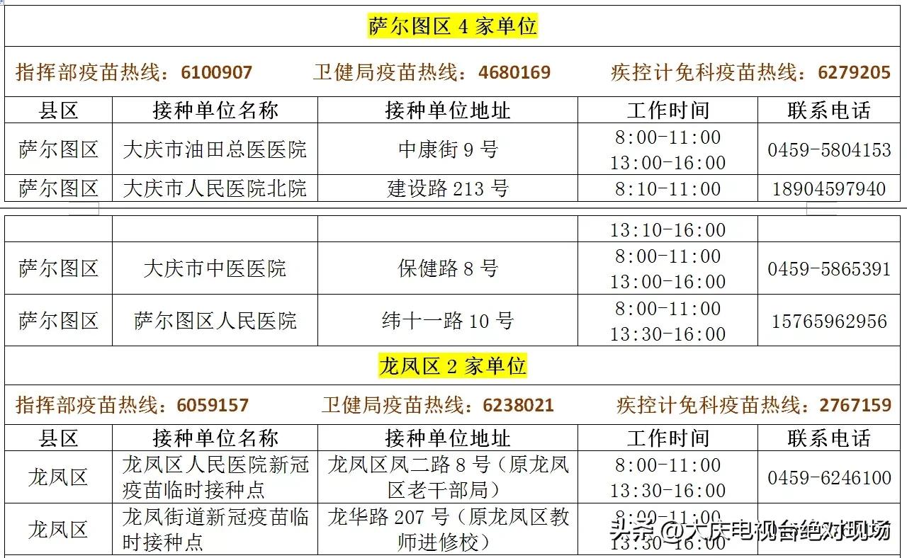 大庆第四针疫苗在哪里预约,大庆第四医院疫苗接种电话