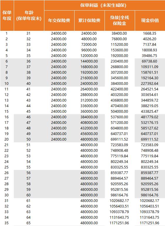 女性保险热门产品推荐,女性保险4项
