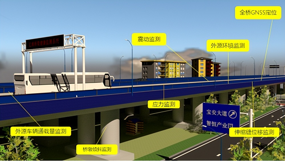 现代桥梁使用寿命,中国桥梁使用寿命规定多长