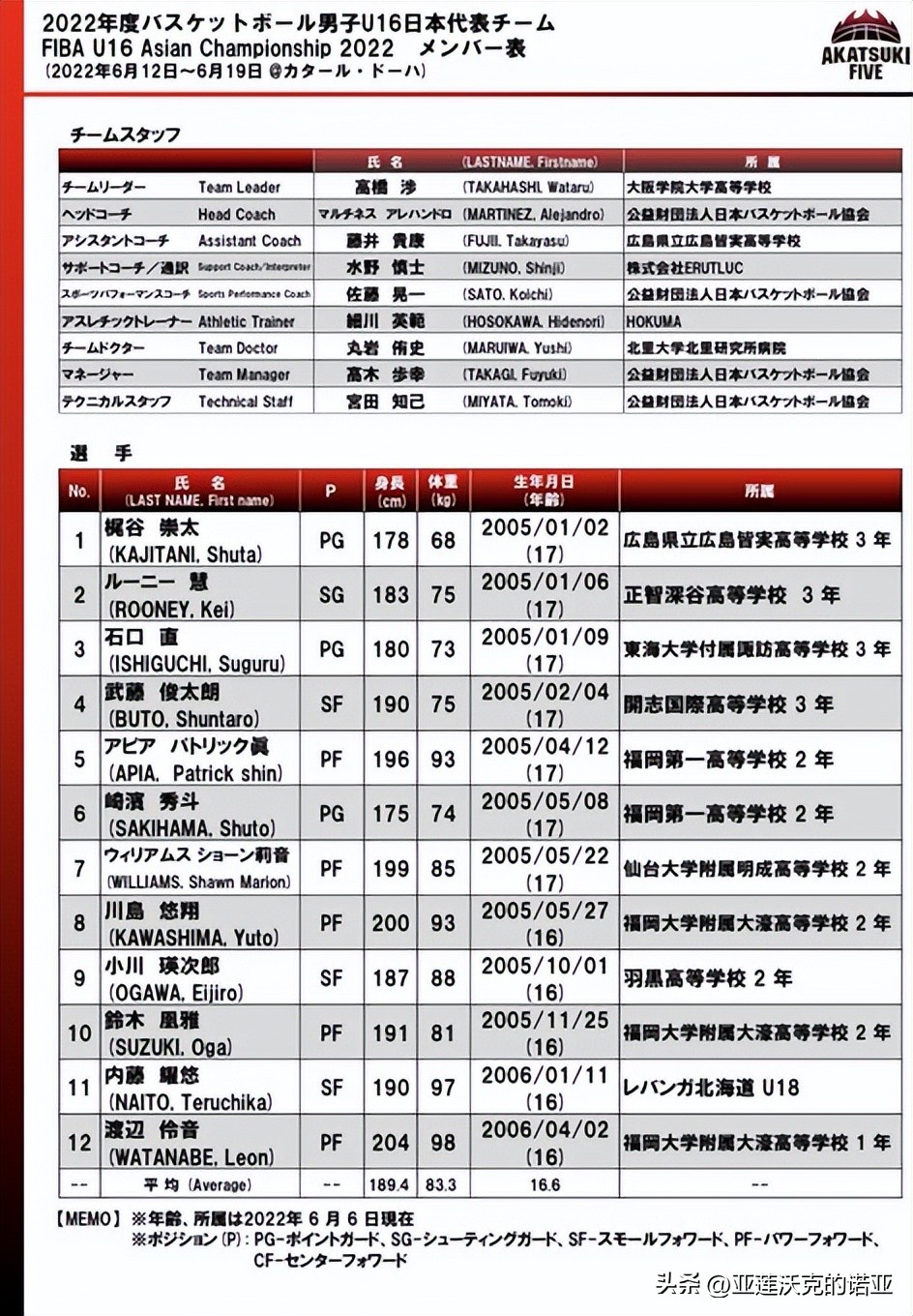 川岛悠翔u19,川岛悠翔和王俊杰