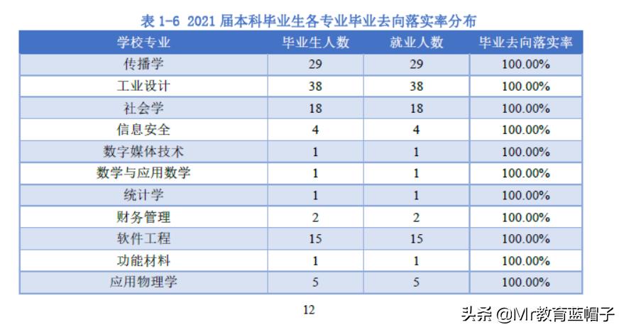 杭州电子科技大学2024就业,杭州电子信息工程专业就业前景