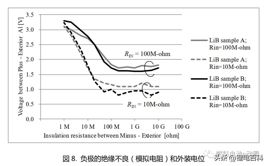 软包锂离子电池的原理及工艺,软包锂离子电池质量控制计划