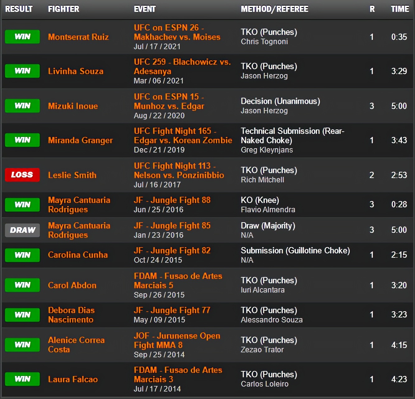 ufc格斗之夜198比赛对阵时间表,ufc格斗之夜210对战表赛程