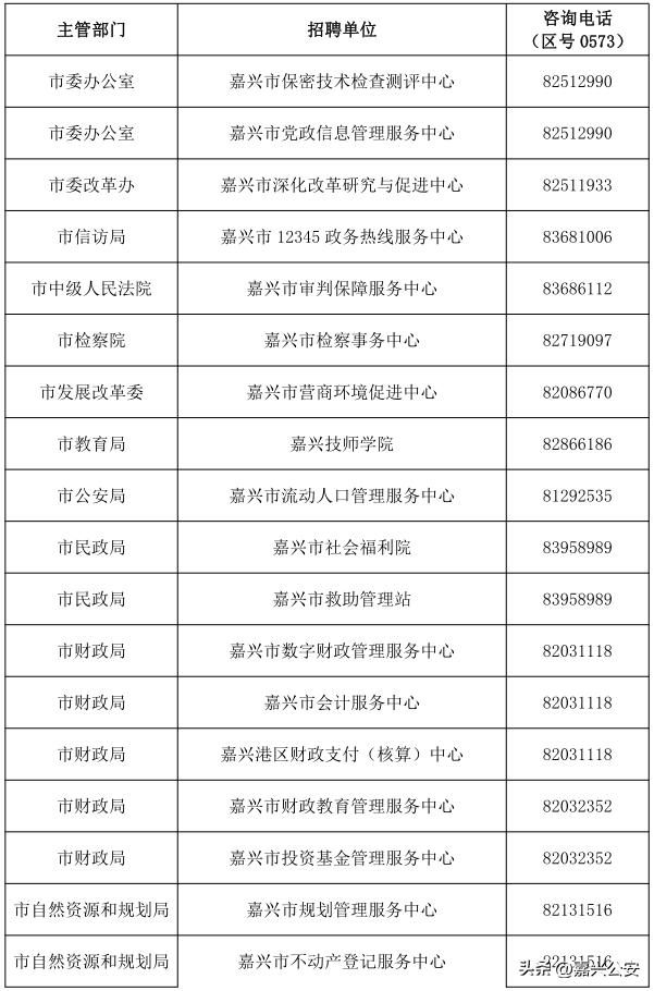 2023年事业编招聘岗位嘉兴,嘉兴事业编制招聘2023公告