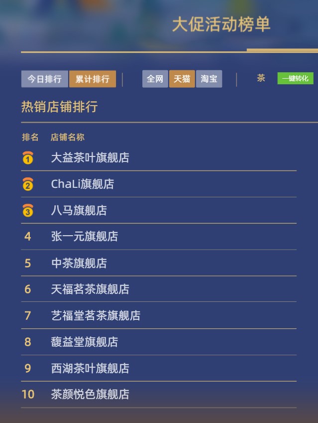 全国茶叶品牌前100名有哪些,2023年十大茶叶品牌排行榜及价格